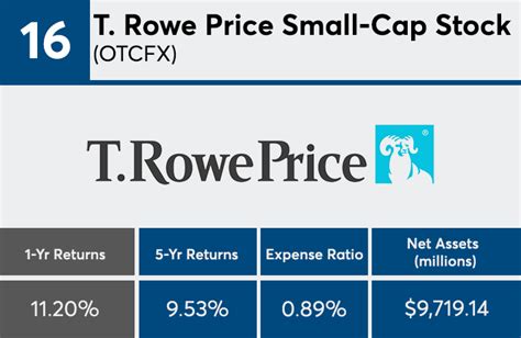 T Rowe Price All Cap Opportunities Fund
